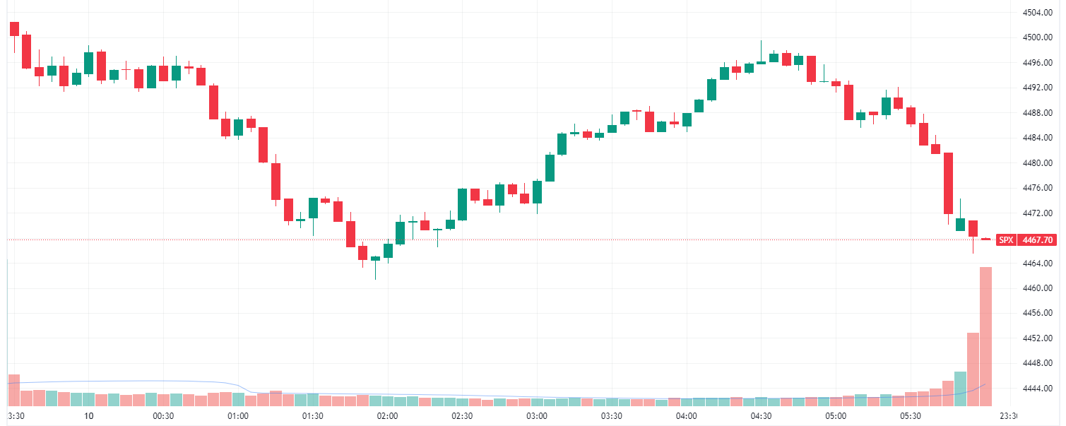 ASX 200 futures flat oil rallies to 9 month high JPMorgan s CPI